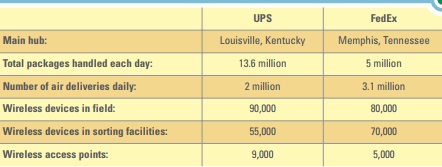 141_UPS versus FedEx.jpg